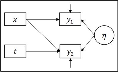 Do Executive Functions Predict Binge-Drinking Patterns? Evidence from a Longitudinal Study in Young Adulthood